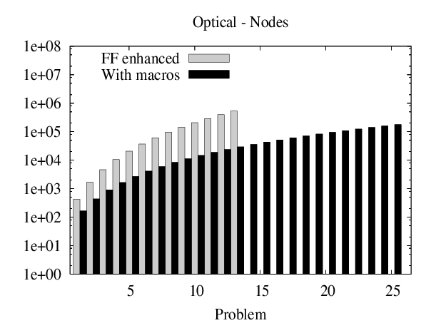 \resizebox{75mm}{!}{\includegraphics{ffenh-macros-optical-nodes.ps}}