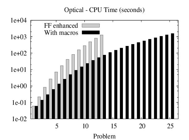 \resizebox{75mm}{!}{\includegraphics{ffenh-macros-optical-cpu.ps}}