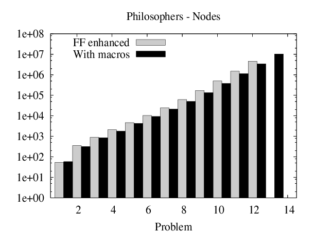 \resizebox{75mm}{!}{\includegraphics{ffenh-macros-philosophers-nodes.ps}}