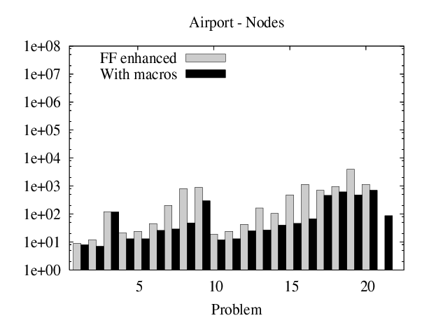 \resizebox{75mm}{!}{\includegraphics{ffenh-macros-airport-nodes.ps}}