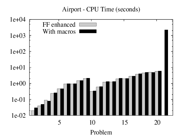 \resizebox{75mm}{!}{\includegraphics{ffenh-macros-airport-cpu.ps}}