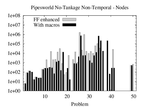 \resizebox{75mm}{!}{\includegraphics{ffenh-macros-pipesnn-nodes.ps}}