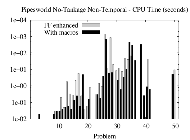 \resizebox{75mm}{!}{\includegraphics{ffenh-macros-pipesnn-cpu.ps}}