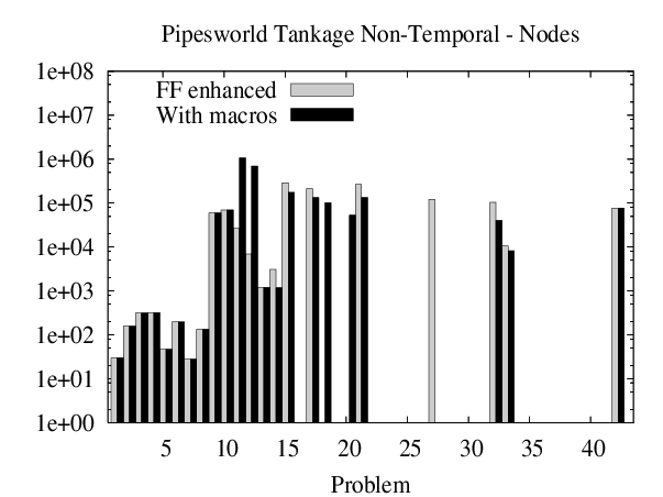 \resizebox{75mm}{!}{\includegraphics{ffenh-macros-pipestn-nodes.ps}}