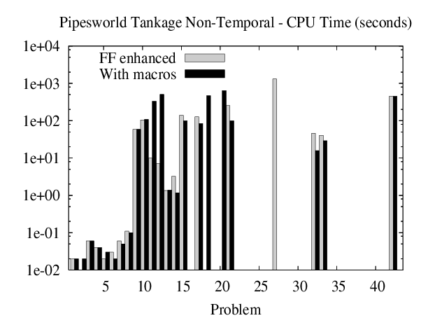 \resizebox{75mm}{!}{\includegraphics{ffenh-macros-pipestn-cpu.ps}}