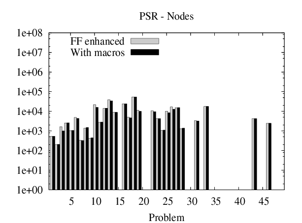 \resizebox{75mm}{!}{\includegraphics{ffenh-macros-psr-nodes.ps}}