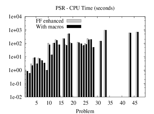 \resizebox{75mm}{!}{\includegraphics{ffenh-macros-psr-cpu.ps}}