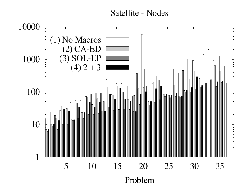 \includegraphics[angle=90,width=.95\textwidth]{satellitenodesbars.ps}