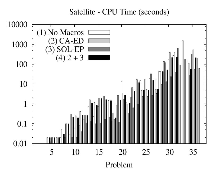 \includegraphics[angle=90,width=.95\textwidth]{satellitetimebars.ps}