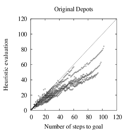 \resizebox{70mm}{!}{\includegraphics{depotsheuristic.ps}}