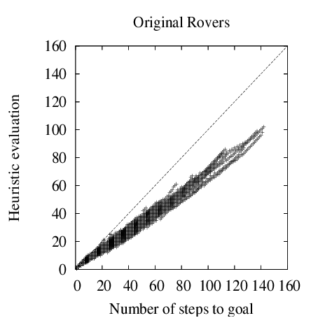 \resizebox{70mm}{!}{\includegraphics{roversheuristic.ps}}