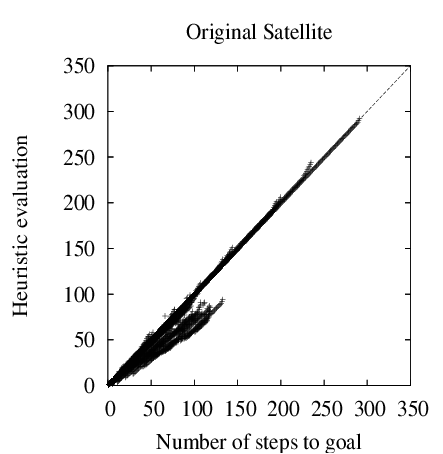 \resizebox{70mm}{!}{\includegraphics{satelliteheuristic.ps}}