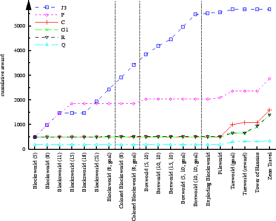 \includegraphics{plots/overall}