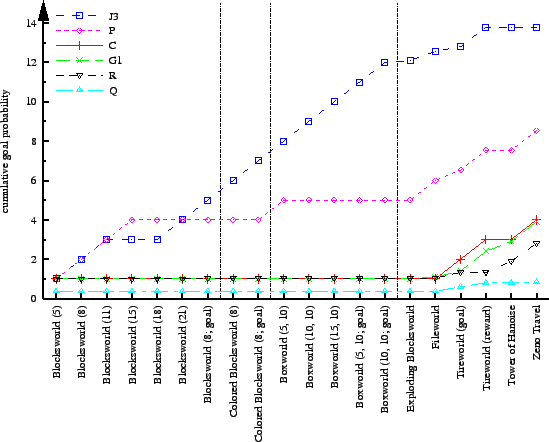 \includegraphics{plots/goal}