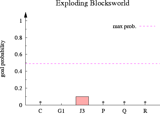 \includegraphics{plots/exploding-blocks}