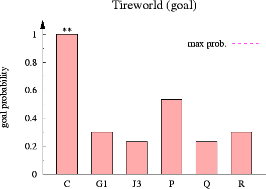 \includegraphics{plots/g-tire}