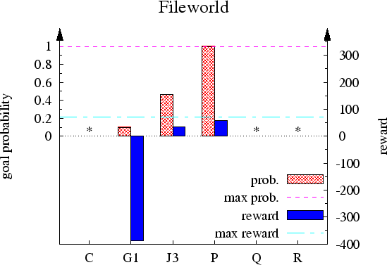 \includegraphics{plots/file}