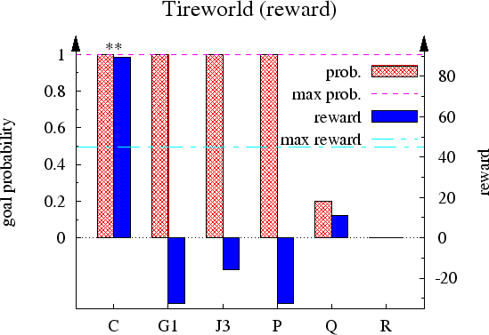 \includegraphics{plots/r-tire}