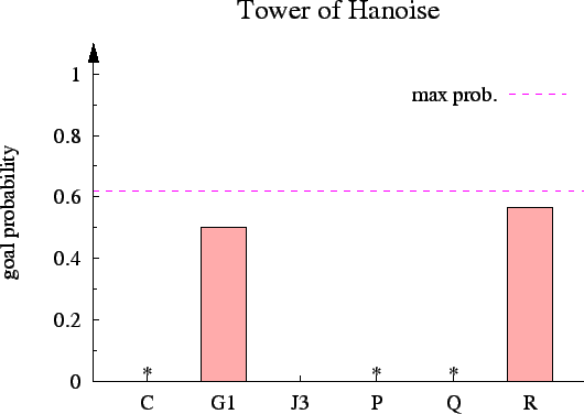 \includegraphics{plots/toh}