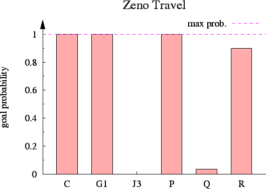 \includegraphics{plots/ztravel}