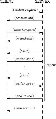 \includegraphics{figures/protocol}