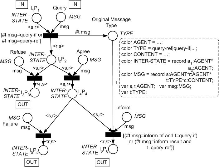 queryCP.gif