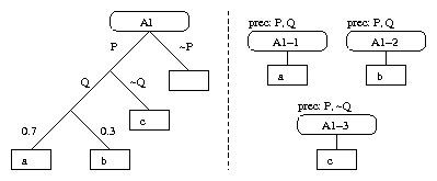 figures/split-action.png