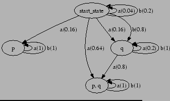 $\textstyle \parbox{0.5\textwidth}{\includegraphics[height=0.18\textheight]{figures/pq}}$