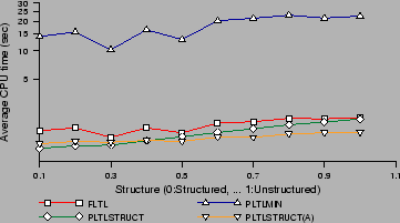 \includegraphics[width=0.65\textwidth]{figures/structure}