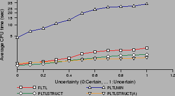 \includegraphics[width=0.65\textwidth]{figures/uncertainty}