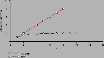 \includegraphics[width=0.65\textwidth]{figures/multiplesize}