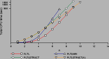 \includegraphics[width=0.65\textwidth]{figures/multipletime}