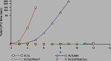 \includegraphics[width=0.65\textwidth]{figures/unachievablegoal}