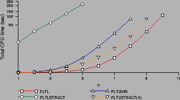 \includegraphics[width=0.65\textwidth]{figures/unachievablecondition}