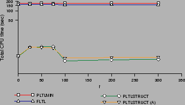 \includegraphics[width=0.65\textwidth]{figures/unrewardinggoal}