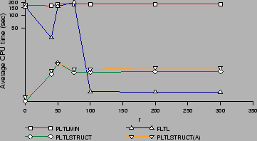 \includegraphics[width=0.65\textwidth]{figures/unrewardingcondition}