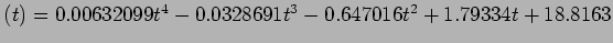 $(t) = 0.00632099t^4 - 0.0328691t^3 - 0.647016t^2 + 1.79334t + 18.8163$