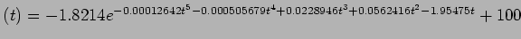 $(t) = -1.8214e^{ - 0.00012642t^5 - 0.000505679t^4 + 0.0228946t^3 + 0.0562416t^2 - 1.95475t} + 100$