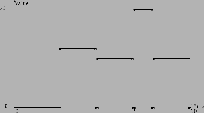 \begin{figure}\begin{center}
\setlength{\unitlength}{100pt}
\begin{picture}(3.6...
....04}}
\qbezier(3.564,0)(3.582,0)(3.6,0)
\end{picture}
\end{center} \end{figure}