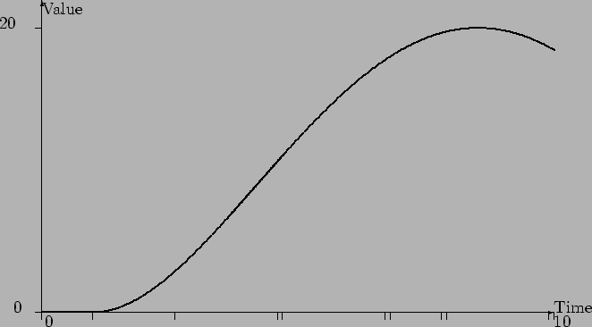 \begin{figure}\begin{center}
\setlength{\unitlength}{100pt}
\begin{picture}(3.6...
...28,1.84727)(3.5964,1.84524)(3.6,1.8432)
\end{picture}
\end{center} \end{figure}