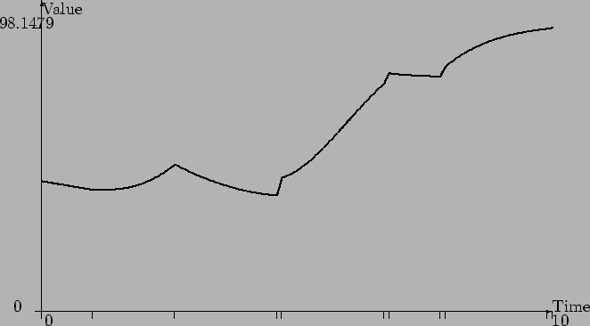 \begin{figure}\begin{center}
\setlength{\unitlength}{100pt}
\begin{picture}(3.6...
...(3.5928,1.99858)(3.5964,1.99929)(3.6,2)
\end{picture}
\end{center} \end{figure}