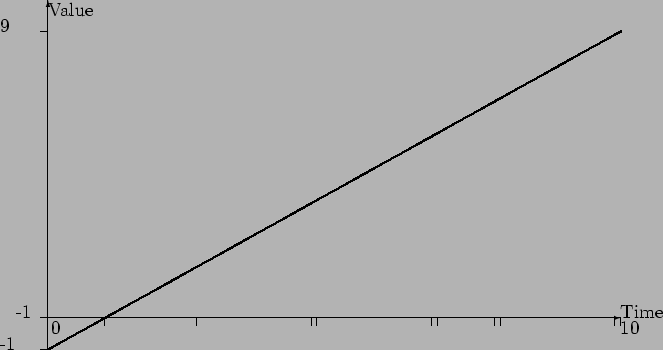 \begin{figure}\begin{center}
\setlength{\unitlength}{100pt}
\begin{picture}(3.6...
...\qbezier(3.564,1.98)(3.582,1.99)(3.6,2)
\end{picture}
\end{center} \end{figure}