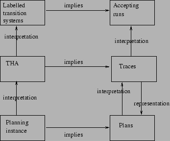 \includegraphics[width=8cm]{mapping2}