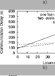 \begin{figure}\begin{center}
\begin{tabular}{@{}c@{\ }c c@{\ }c@{}}
a) \\ \psfig...
...igure=bw1.eps,height=2.7in,angle=270} \\
\end{tabular}\end{center}
\end{figure}