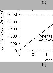 \begin{figure}\begin{center}
\begin{tabular}{c@{\ }c c@{\ }c}
a) \\ \psfig{figur...
...gure=bw2.eps,height=2.6in,angle=270}
\\
\end{tabular}\end{center}
\end{figure}