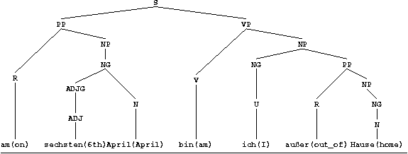 Parsed-Chart-Figure