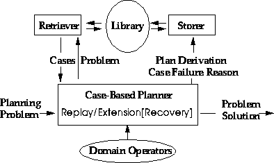 \begin{figure*}
\centerline{
\epsfverbosetrue
\epsfxsize=250pt
\epsfverbosetrue
\epsfbox{/ud/ai1/laurie/figs/jair-figure1.epsf}
}\end{figure*}