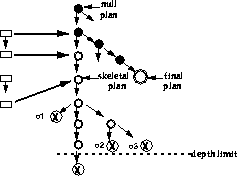 \begin{figure*}
\centerline{
\epsfxsize=150pt
\epsfbox{/ud/ai1/laurie/figs/jair-rep.epsf}
}\end{figure*}