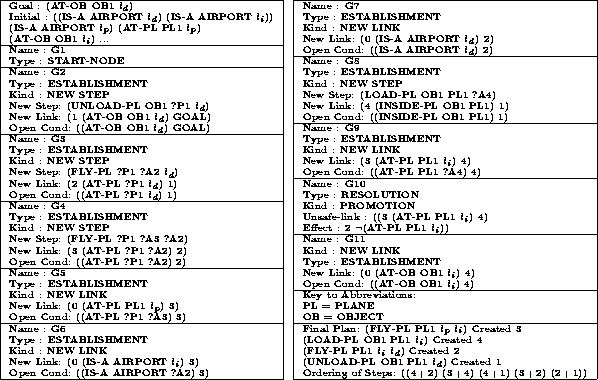 \begin{figure}
{\tiny
\begin{center}
\begin{tabular}
{\vert l\vert l\vert l\vert...
 ...3 < 2) (2 < 1))}\  \cline{1-1}\cline{3-3}\end{tabular}\end{center}}\end{figure}