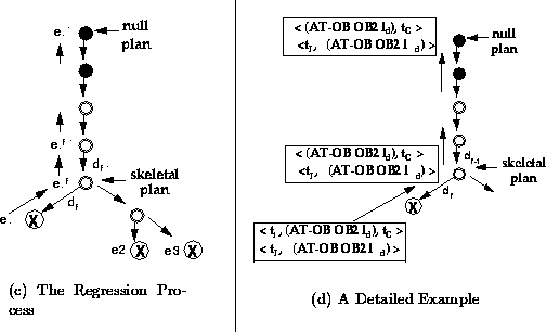 \begin{figure*}
\begin{center}
\begin{tabular}
{cc\vert cc}
\subfigure[The Regre...
 ...pt
\epsfbox{/ud/ai1/laurie/figs/f2.epsf}
}\end{tabular}\end{center}\end{figure*}